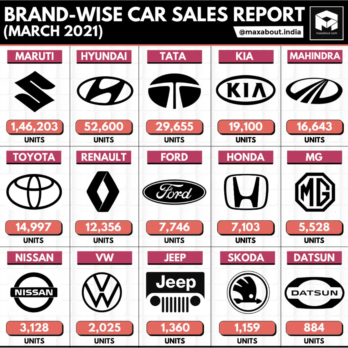 Brand-Wise Car Sales Report (March 2021)